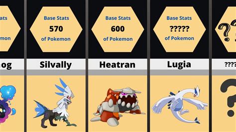 List of Pokémon by base stats .
